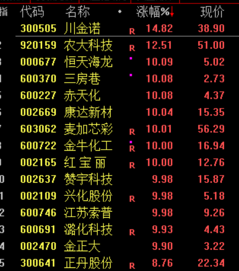 尾盘跳水，原因找到了