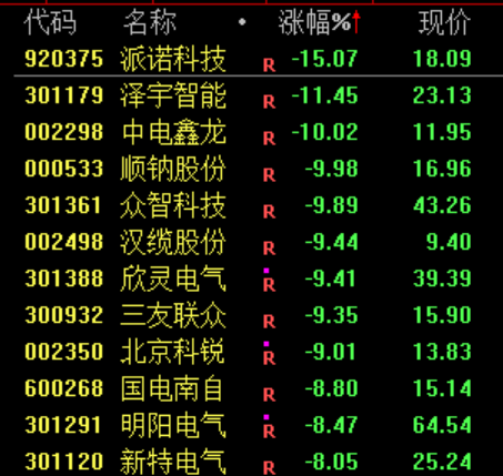 尾盘跳水，原因找到了