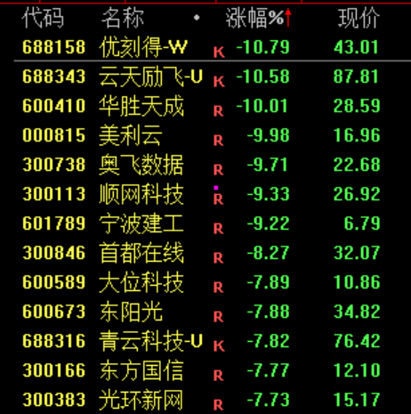 尾盘跳水，原因找到了