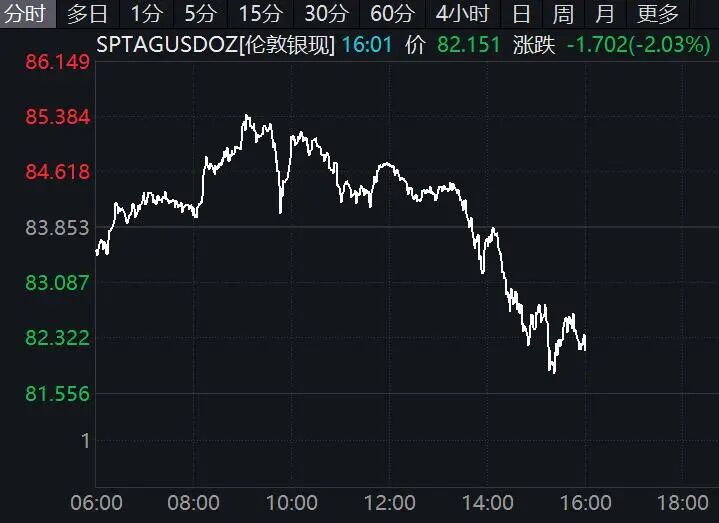 突变！黄金、白银、美股期货集体下跌！美元、原油大幅拉升！