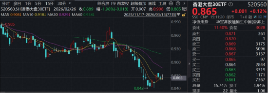 Agent引爆大模型商业化，腾讯云官宣涨价！互联网龙头逆市活跃，阿里巴巴上探2%