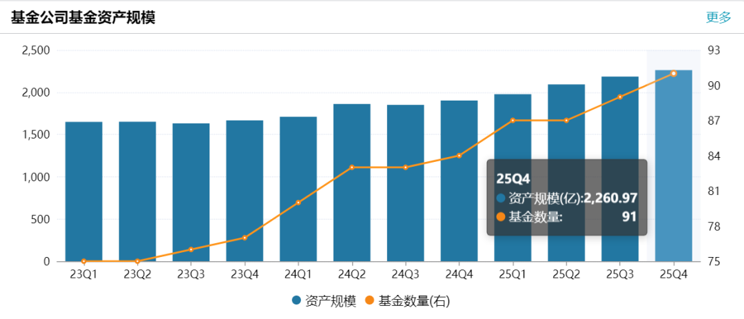 知名银行系基金公司,总经理或变更