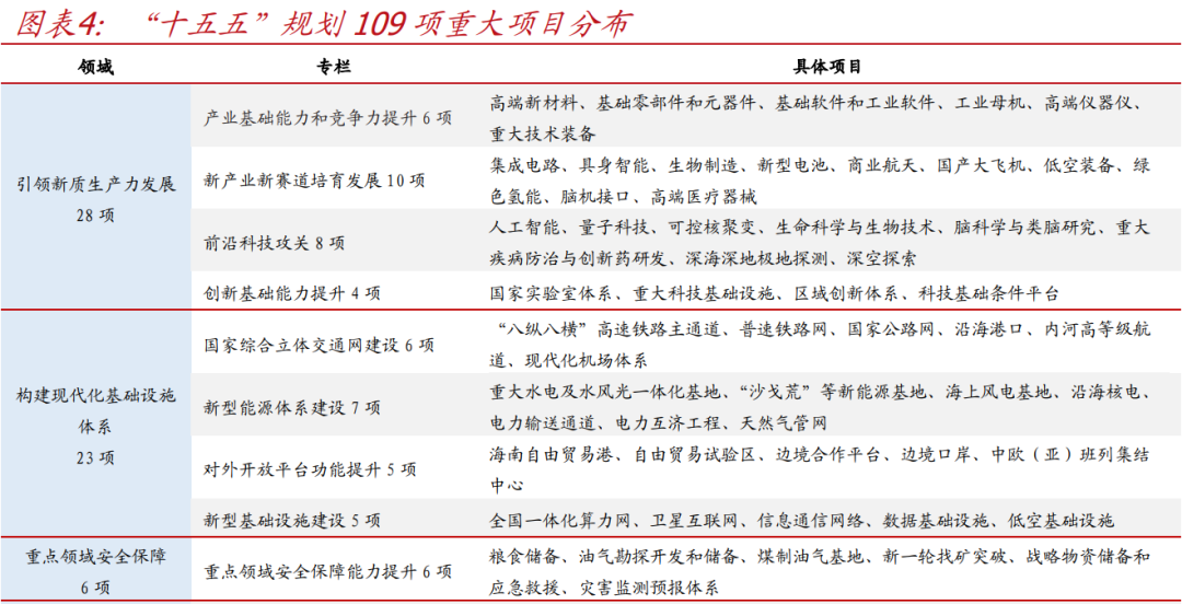 国盛证券首席经济学家熊园透视“十五五”规划：焦点与路径