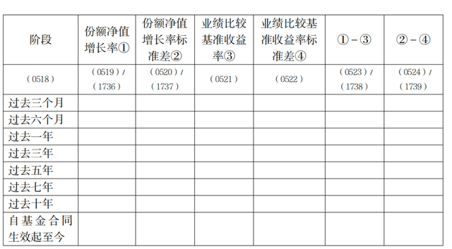 公募信披迎新规,“基民盈利比”、股票换手率等指标将公布