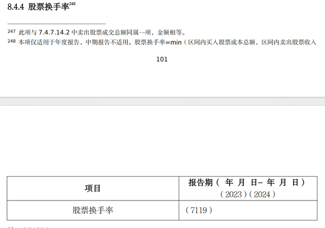 公募信披迎新规,“基民盈利比”、股票换手率等指标将公布