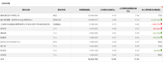 长线资金，买入这些标的