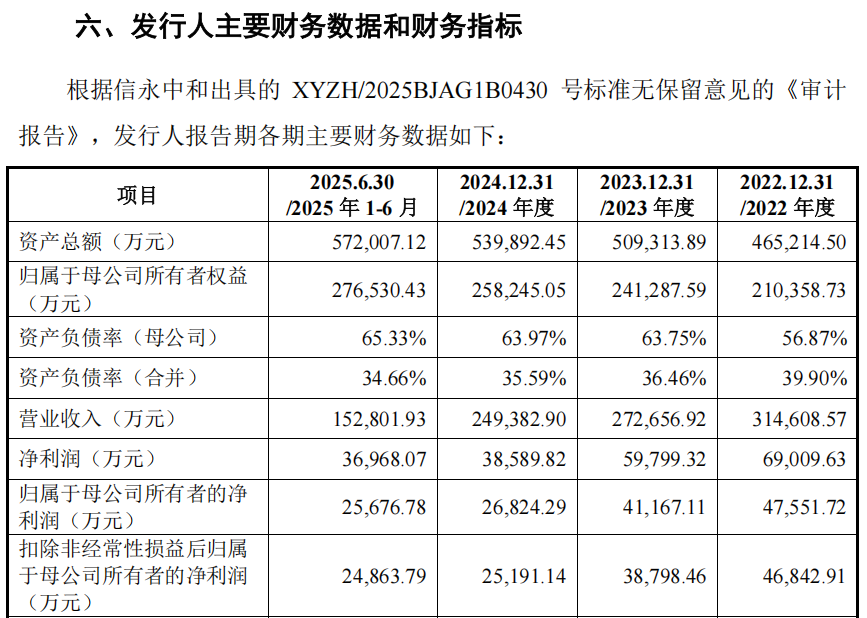 “高中签率”新股，来了！