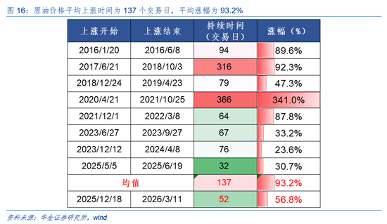 华金证券：A股短期韧性仍可能较强 今年的主线行业是什么？