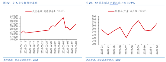 华金证券：A股短期韧性仍可能较强 今年的主线行业是什么？