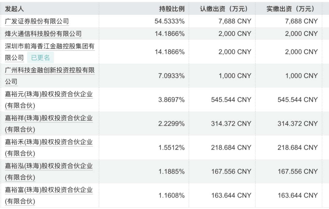 广发基金3200万高额持股激励仍难留人，老将傅友兴离场
