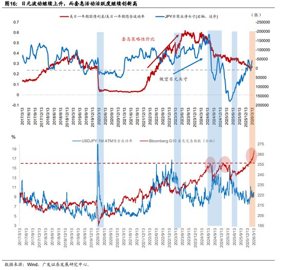 广发证券:地缘政治冲突框架下资产定价的四个阶段