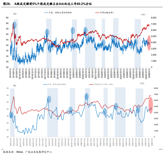 广发证券:地缘政治冲突框架下资产定价的四个阶段
