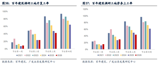 广发证券:地缘政治冲突框架下资产定价的四个阶段