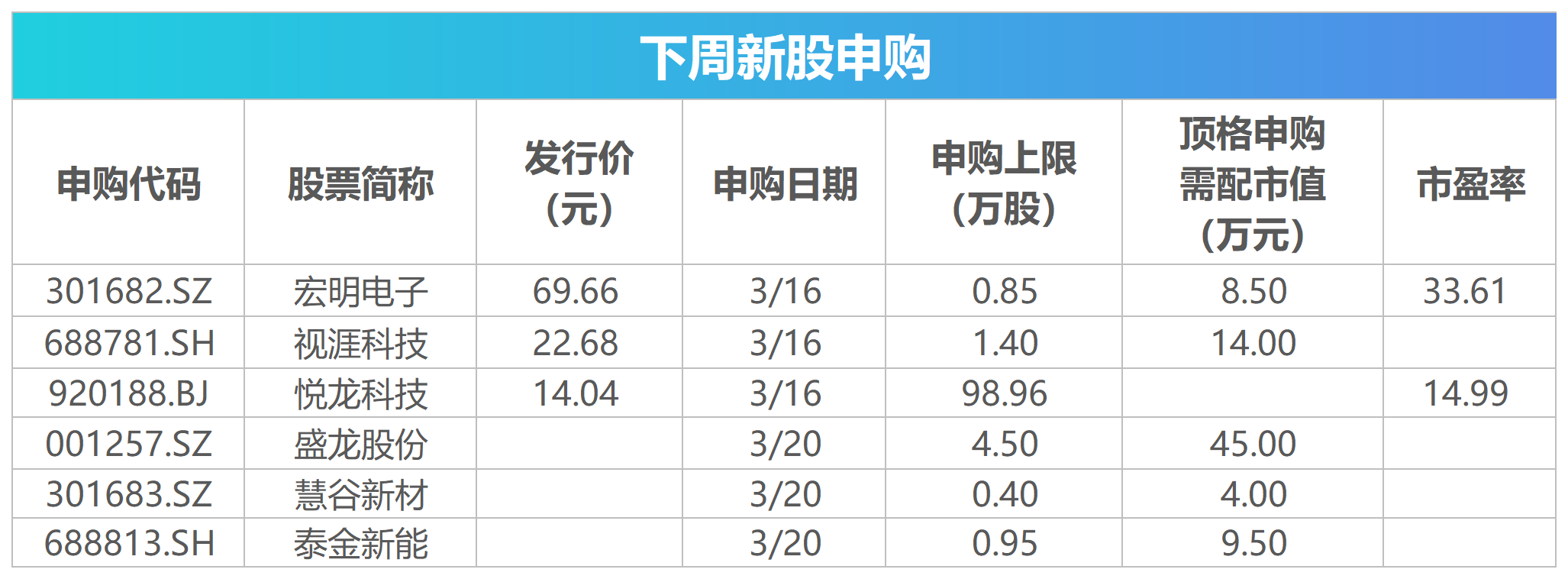 下周影响市场重要资讯前瞻：3月LPR数据将公布，美联储将公布利率决议，267亿元市值限售股解禁