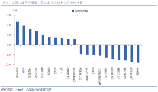 银河策略：“十五五”定调 A股韧性体现在哪些板块？