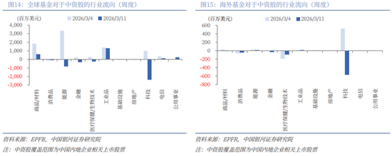 银河策略：“十五五”定调 A股韧性体现在哪些板块？