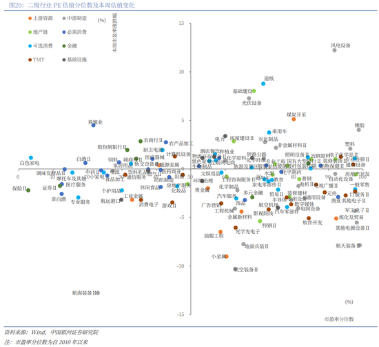 银河策略：“十五五”定调 A股韧性体现在哪些板块？