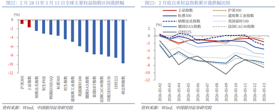 银河策略：“十五五”定调 A股韧性体现在哪些板块？