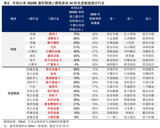 兴证策略：地缘定价的变化，及A股如何应对？