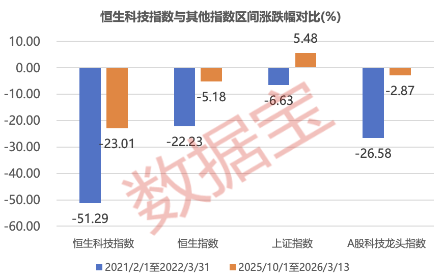 恒科持续调整原因揭晓！何时企稳？或与这一特征高度相关
