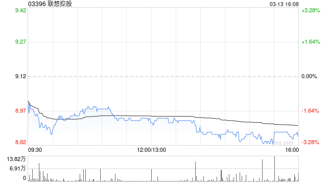 联想控股:佳沃食品2025年营业收入16.57亿元