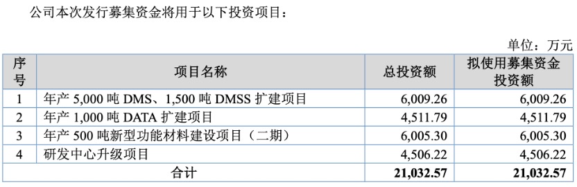 IPO雷达| 股权存多层嵌套架构，彩客科技因何逆势扩产？