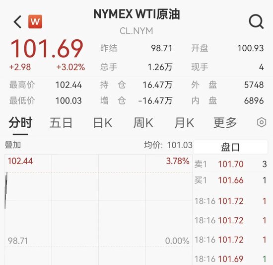 油价急剧飙升超3%!黄金拉升，特朗普称或再炸几次伊朗石油出口枢纽，只是为了开心
