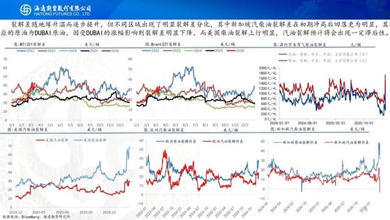原油周报：美伊战事升级，油价再次拉升
