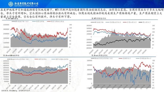 原油周报：美伊战事升级，油价再次拉升