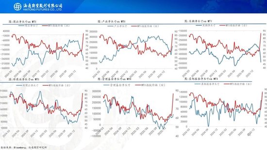原油周报：美伊战事升级，油价再次拉升
