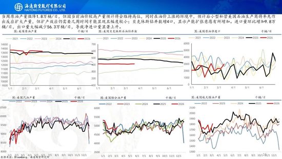 原油周报：美伊战事升级，油价再次拉升