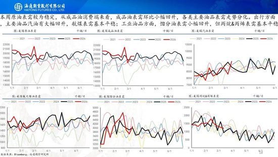 原油周报：美伊战事升级，油价再次拉升