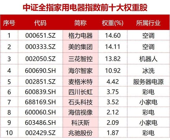 家有一宝!“政策+技术+出海”三重共振,又一实力ETF周一(3月16日)重磅开售