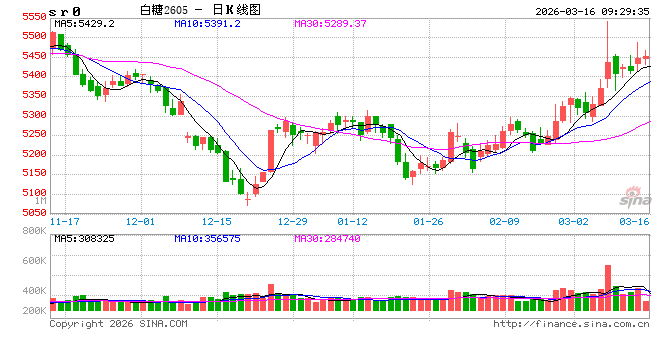 光大期货：3月16日软商品日报