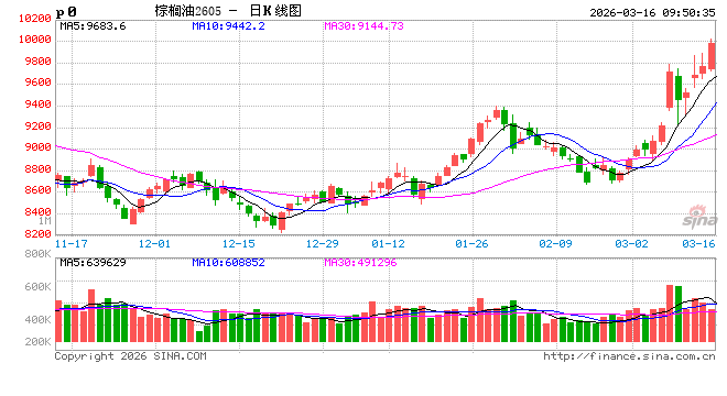 光大期货：3月16日农产品日报