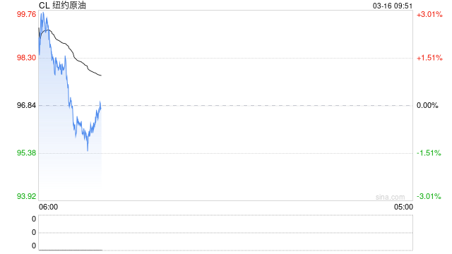 光大期货：3月16日能源化工日报