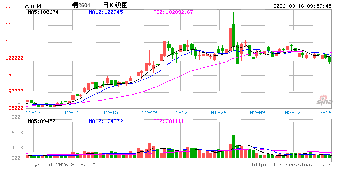 光大期货：3月16日有色金属日报