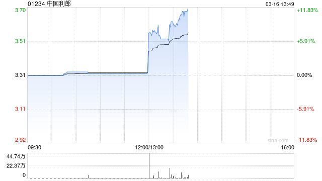 中国利郎发布年度业绩 股东应占利润5.02亿元同比增加9%