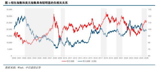中信建投:A股和港股联动错位的四条规律