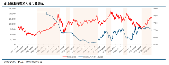 中信建投:A股和港股联动错位的四条规律