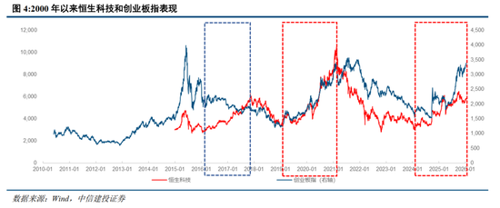 中信建投:A股和港股联动错位的四条规律