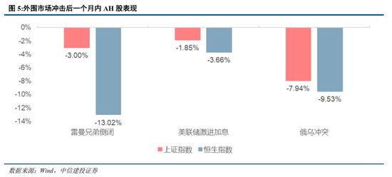 中信建投:A股和港股联动错位的四条规律
