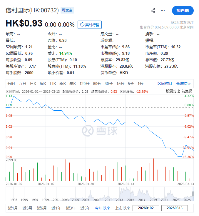 信利国际拟5亿收购信利(仁寿)高端显示科技的5.71%，持股将增至35.41%