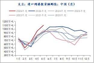 长安期货刘琳：多重利好提振 豆粕估值回升