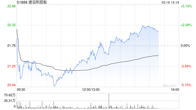建滔积层板将于7月7日派发特别股息每股0.28港元