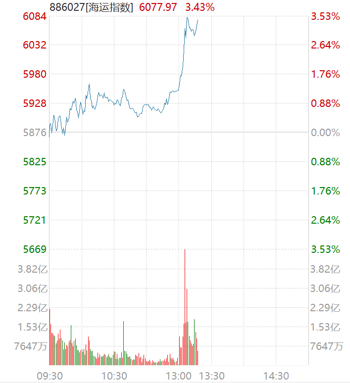 霍尔木兹海峡，大消息！直线涨停！
