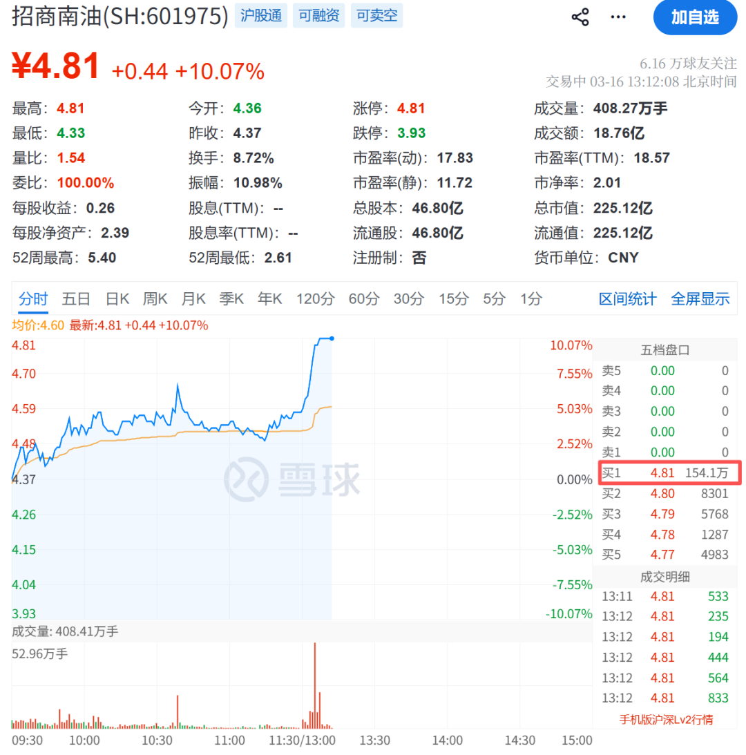 霍尔木兹海峡，大消息！直线涨停！