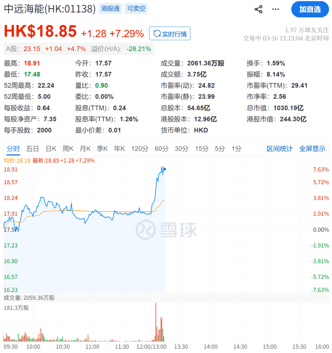 霍尔木兹海峡，大消息！直线涨停！