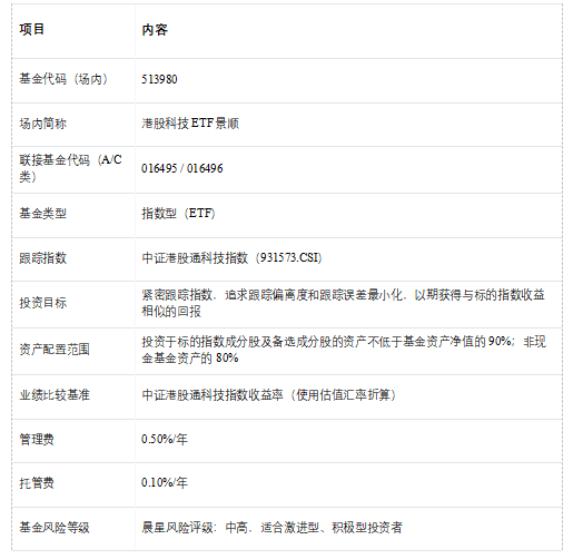 一文读懂港股科技ETF景顺（513980，场外联接A：016495，联接C：016496）