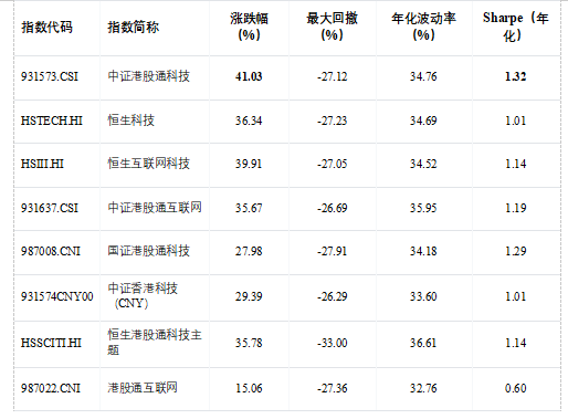 一文读懂港股科技ETF景顺（513980，场外联接A：016495，联接C：016496）